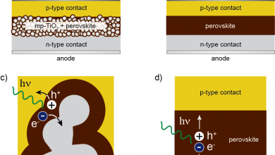Photo of Perovskite solar cell in nutshell