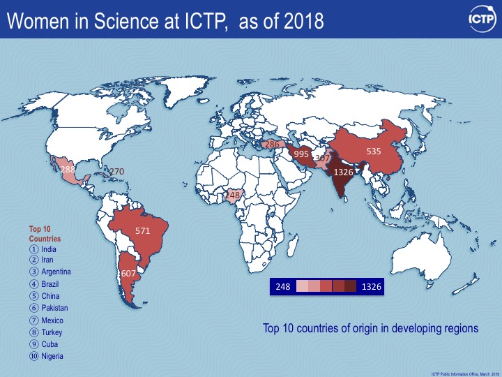 Women in Science at ICTP-Map
