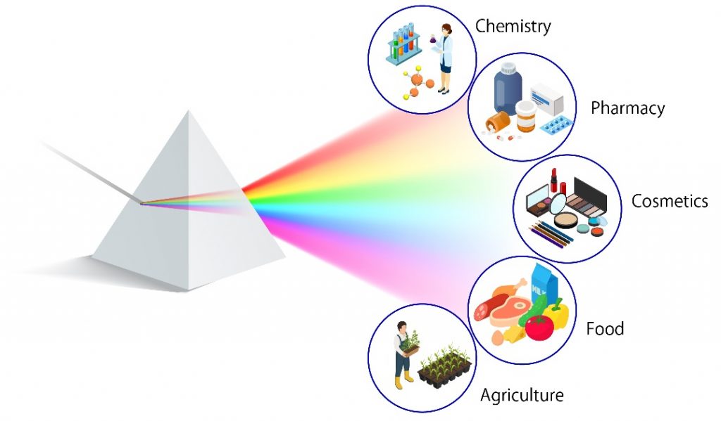 Spectroscopy vs. Spectrometry Cightech