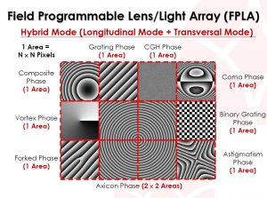 Spatial Light Modulators (SLM)-Research Kit