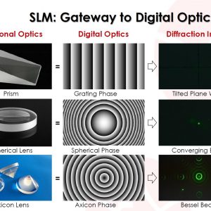 Spatial Light Modulators-All in one