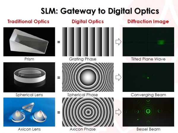 Spatial Light Modulators-All in one