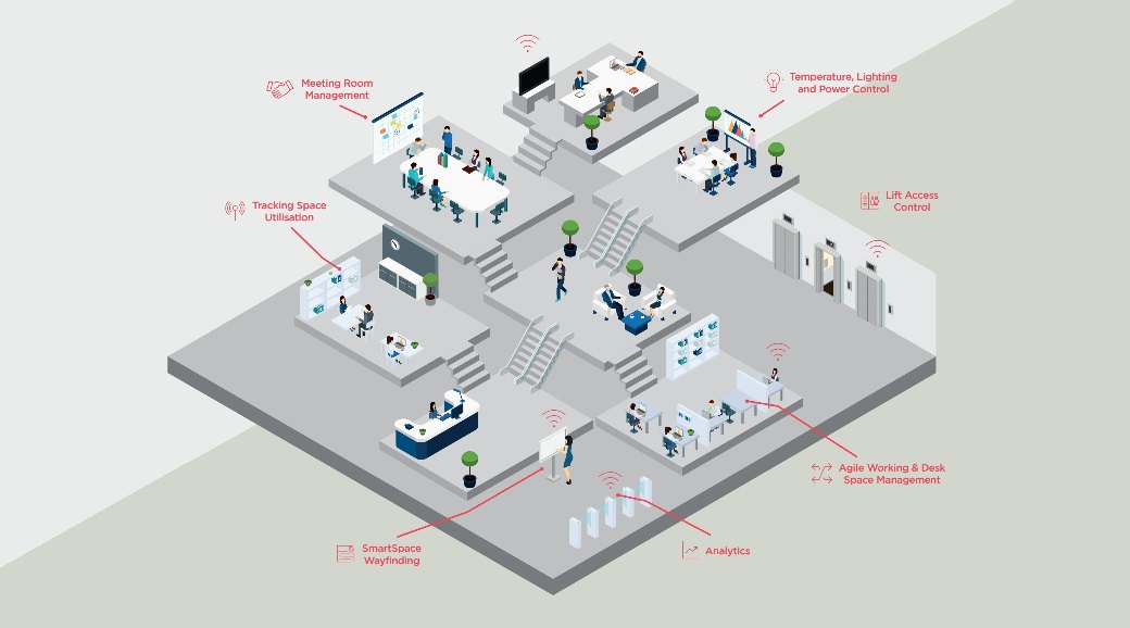Smart Workspace Design Cightech