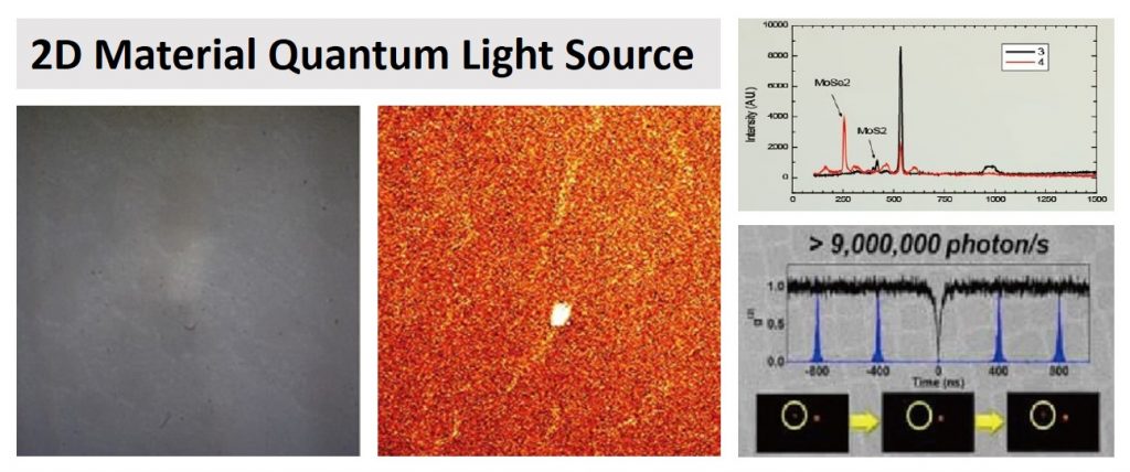 Fig-3_2D Material Quantum Light Source