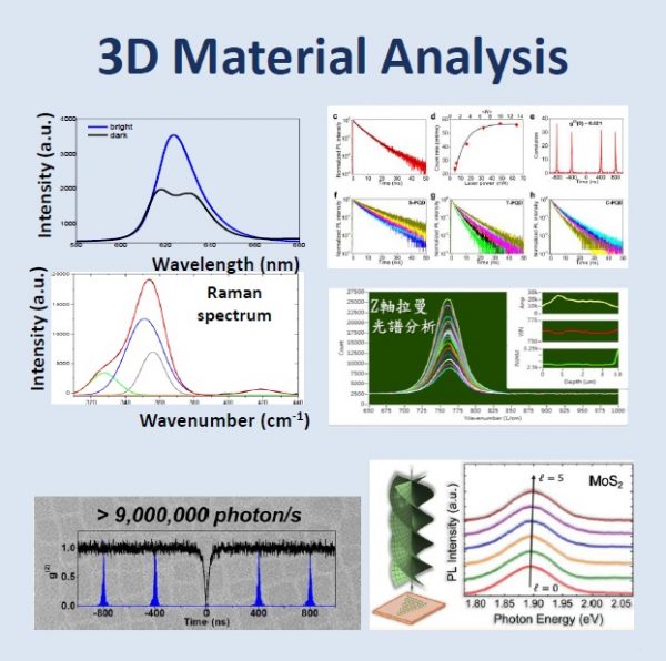 5D digital optical microscope: Advanced Materials Series